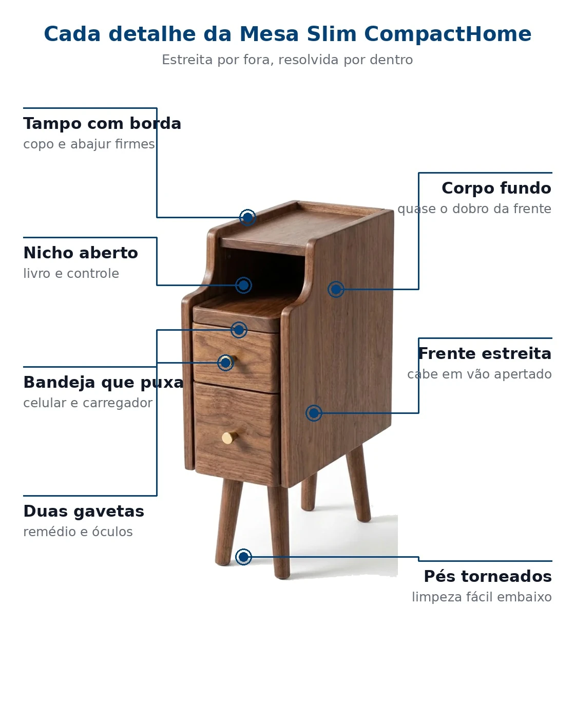 Cada detalhe da mesa slim CompactHome com indicacoes