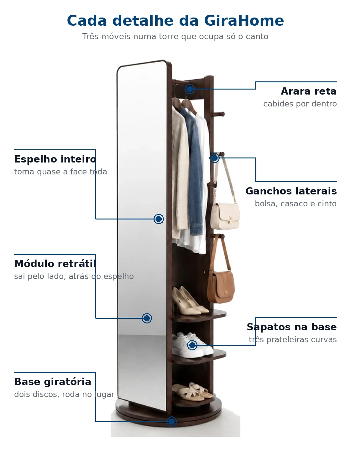 Cada detalhe da Espelheira Giratoria GiraHome com indicacoes