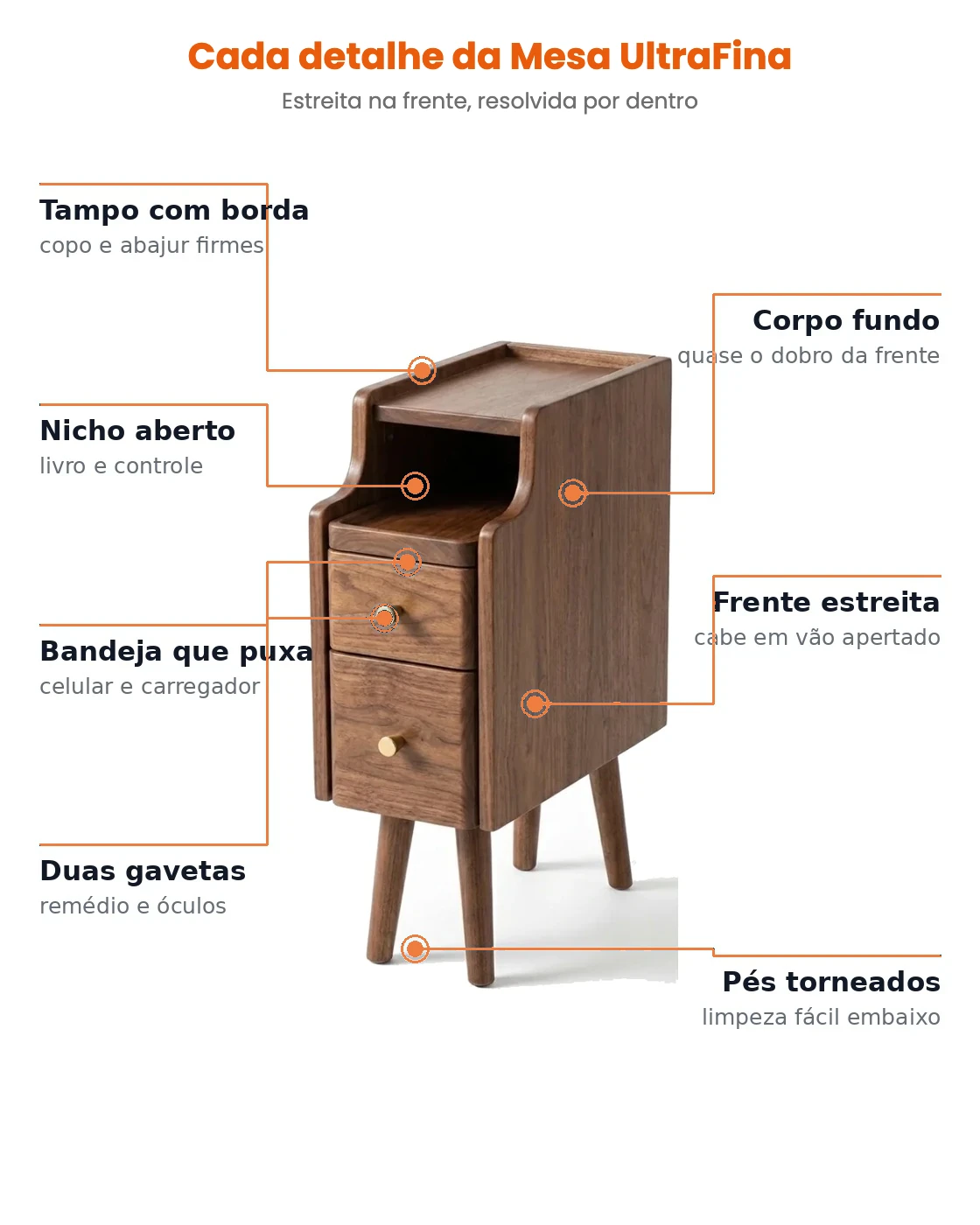 Cada detalhe da Mesa de Cabeceira UltraFina com indicacoes